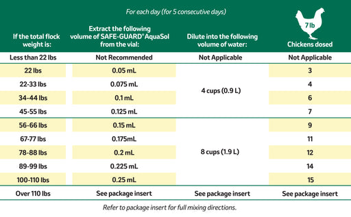 Safe-Guard AquaSol Dewormer for Backyard Chickens, 3ml Size 3mL