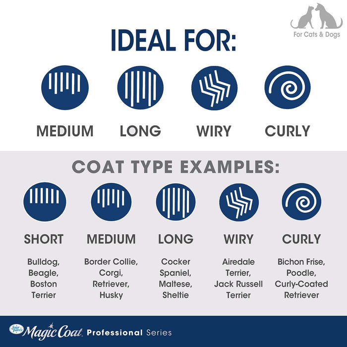 Magic Coat Professional Series Dual - Sided Deshedder - Jeffers - Animal & Pet Supplies > Pet Grooming > Pet Combs & Brushes