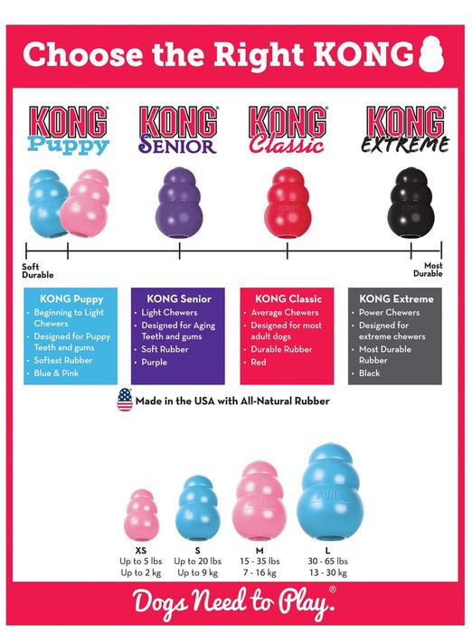 Puppy KONG - Jeffers - Dog Supplies > Dog Toys