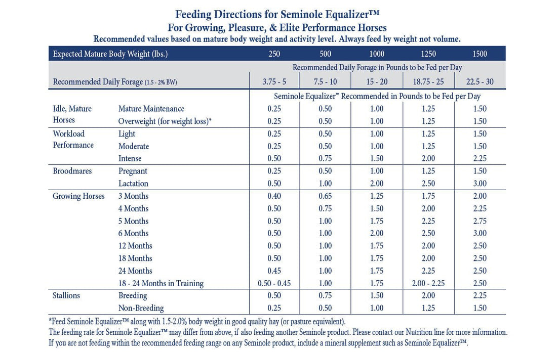 Seminole Equalizer, 40 lb - Jeffers - Horse Supplies > Horse Feed