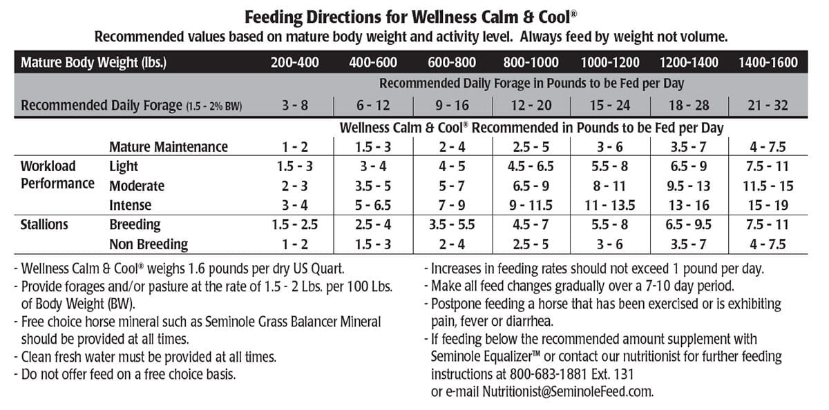 Seminole Wellness Calm + Cool, Textured, 50 lbs - Jeffers - Horse Supplies > Horse Feed