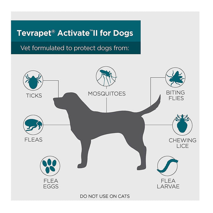 TevraPet Activate II, 4 Month Supply - Jeffers - Animal Health & Wellness > Flea & Tick Control