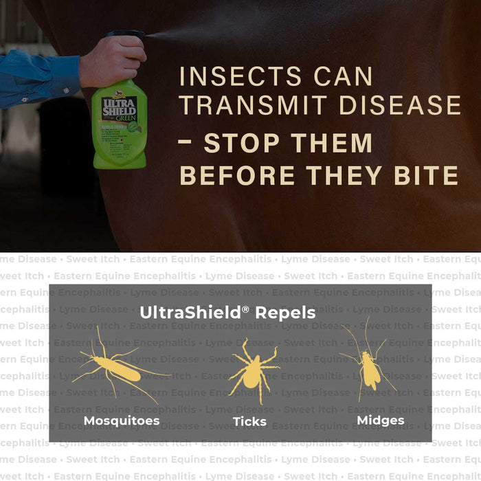 UltraShield Green Natural Fly Repellent - Jeffers - Animal Health & Wellness > Flea & Tick Control